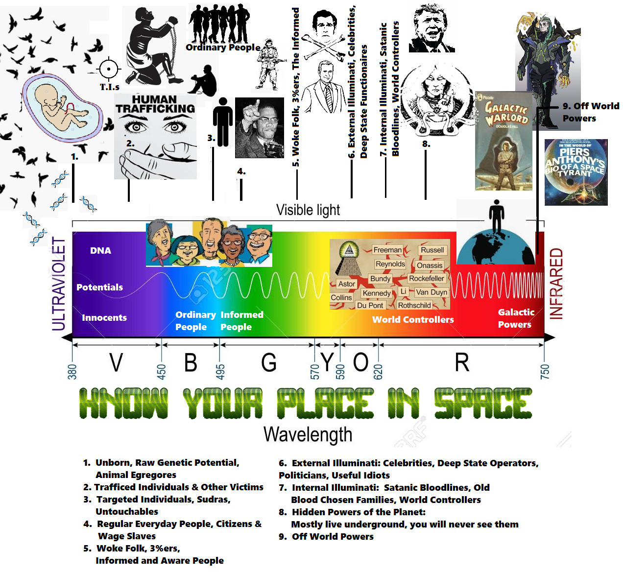 Infographic: Spectrum The Milieu-Know Your Place in Space