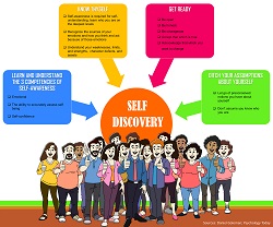 Self Discovery Infographic